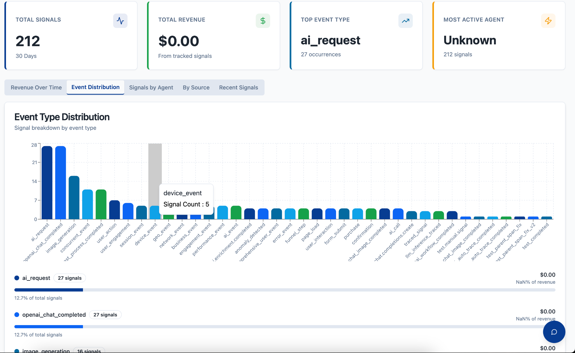 AI Agent Billing Platform - Track & Monetize AI Costs | AgentBill.io