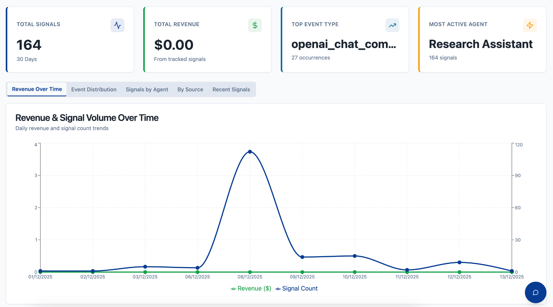 AI Agent Billing Platform - Track & Monetize AI Costs | AgentBill.io